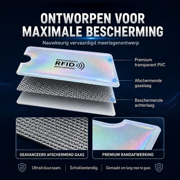 RFID Blocking Sleeves for Credit Cards